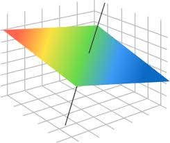 Lines, Planes and Gradients using Python