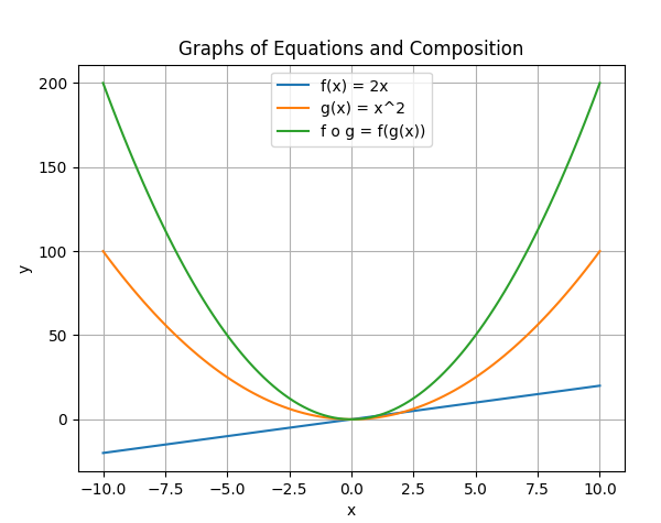 advanced math