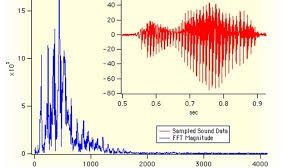 digital signal processing